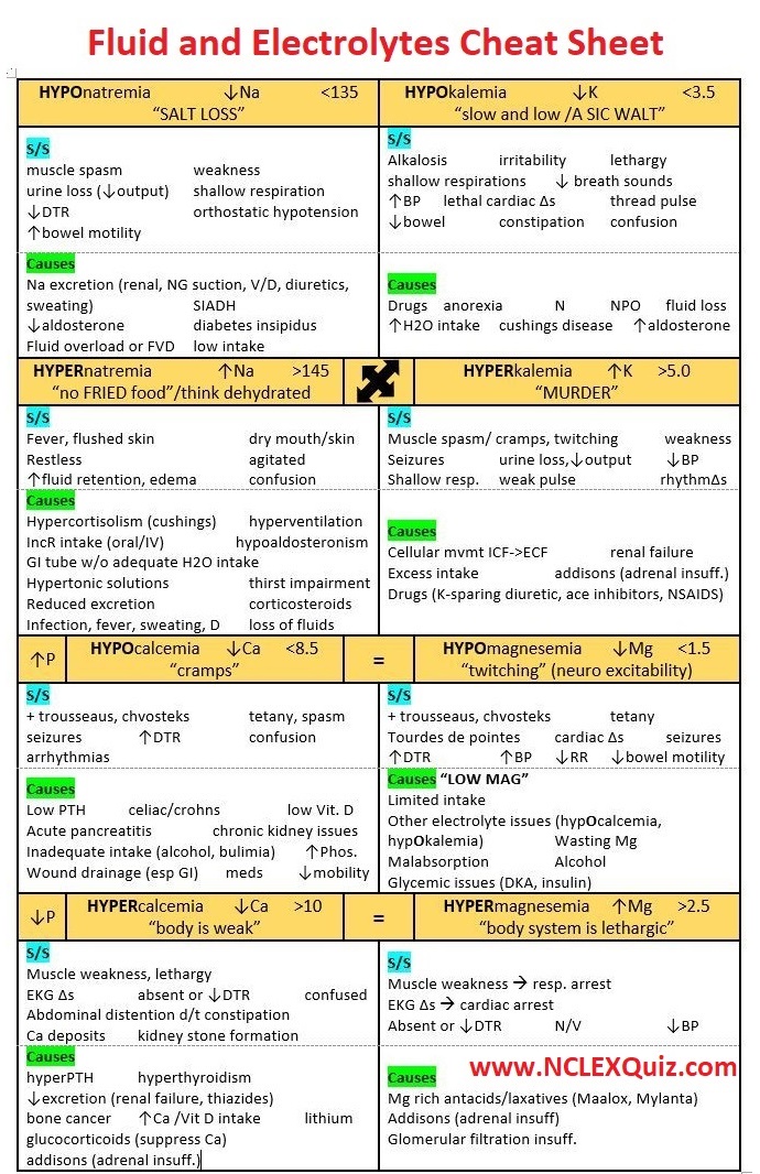 Electrolyte Imbalance Affecting The Heart - Student Nurse Life