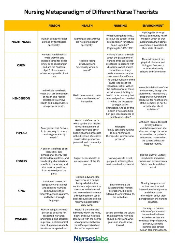 Primary Domains In Nursing Archives - Student Nurse Life